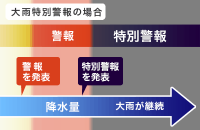 お天気ナビゲータ