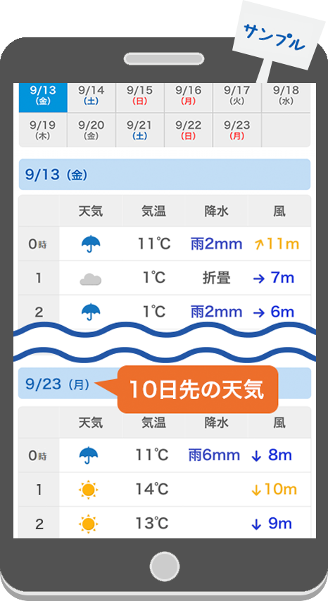 10日天気図を確認しよう！ | お天気ナビゲータ