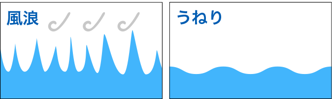 うねりと風浪の予想を使いこなそう！ | お天気ナビゲータ