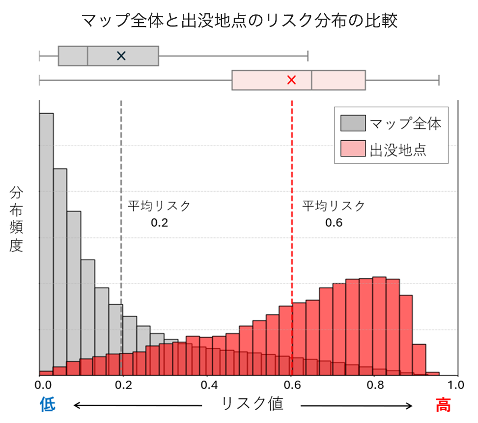 2025年のクマ出没を振り返る ～クマ遭遇リスクマップの精度検証